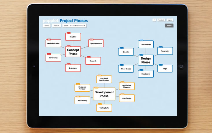 popplet